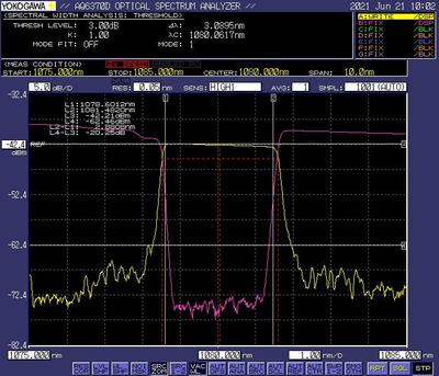 高功率光纤光栅