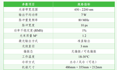 超连续激光光源