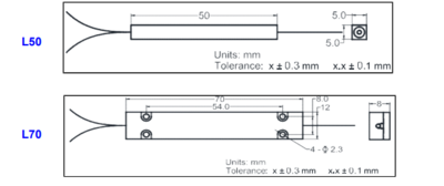 (1+1)x1保偏泵浦&信号合束器