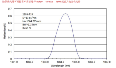 保偏色散管理器(DMR)