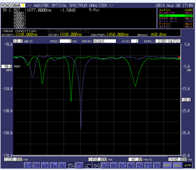 长周期光纤光栅